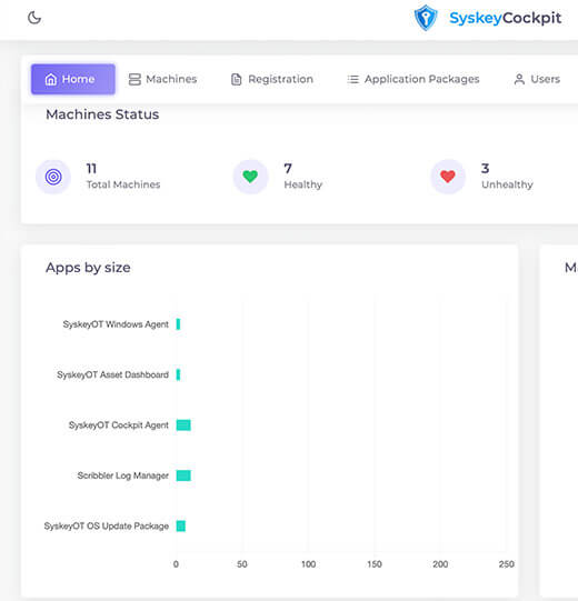 Intutive Dashboards Cockpit
