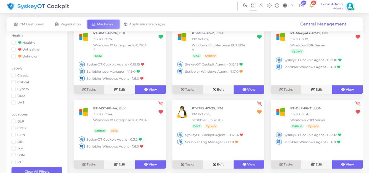 Intuitive Dashboards